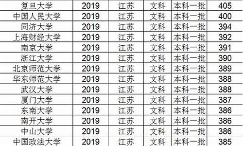 江苏2001高考,江苏2001高考分数线