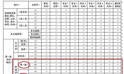 高考志愿第二志愿填在哪里_高考志愿第二志愿填在哪