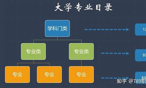 2021大学本科专业_2022最新本科专业