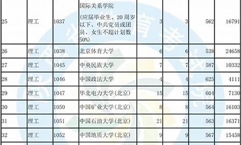 陕西高考单设本科退档影响一本吗_陕西高考单设本科