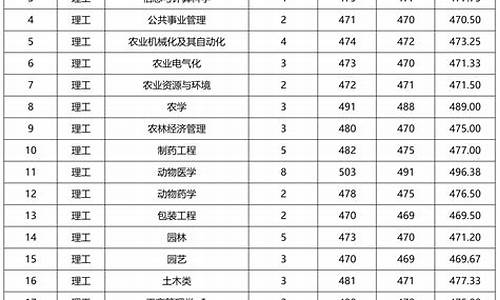 计算机专业录取分数线2023年_计算机专业录取分数线2023