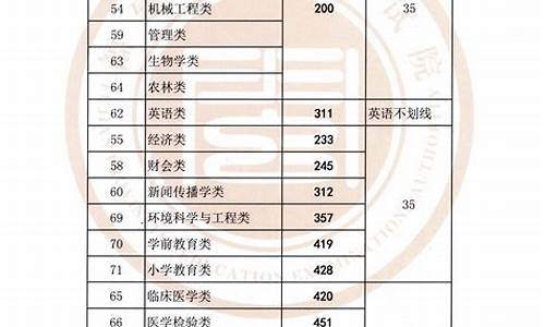 录取最低控制分数线什么意思,什么叫最低控分线录取分数线