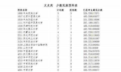 2017高考预科录取时间_2020年高考预科