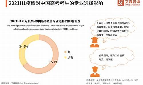 高考志愿文科,高考志愿文科十大热门专业