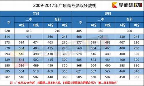 2017年广东数学高考平均分_2017年广东高考数学卷