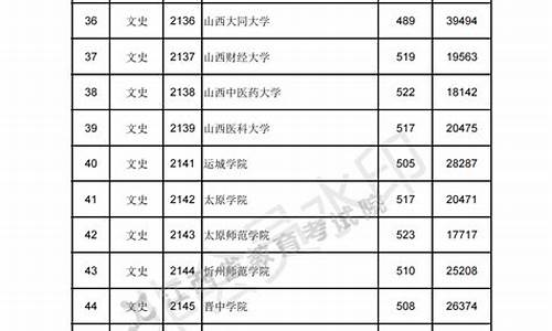 2002年江西高考录取分数线一本二本,2002年江西高考