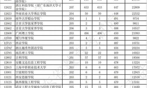 美术本科分数线2024什么时候公布,美术本科分数线2024