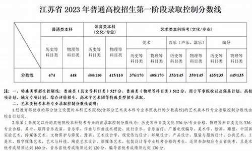 江苏2023年各高校录取分数线_江苏省2021年高校录取分数