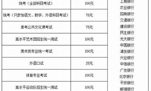 高考报考费用是多少_高考报考费多少钱