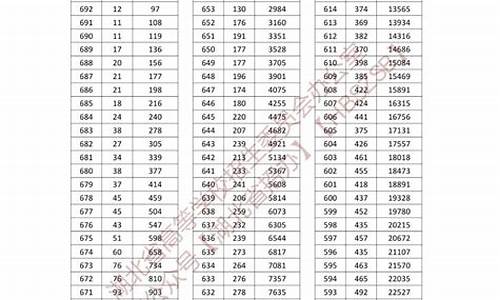 湖北2017高考分数线_湖北省17年高考分数线