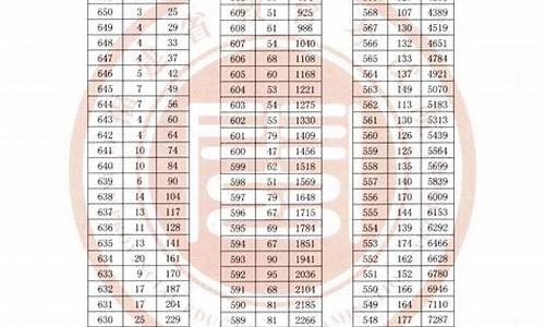 福建高考成绩排名表_福建高考成绩排名