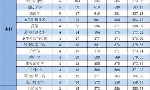 浙江医学院录取分数线_浙江医学院录取分数线2021