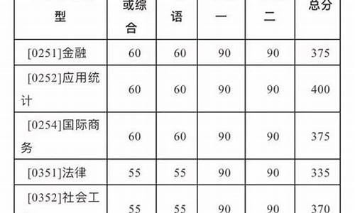 山师大考研录取分数线2023,北师大考研分数线2024