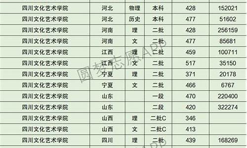 提档线比实际录取分数高还是低?_提档线和分数线一样吗