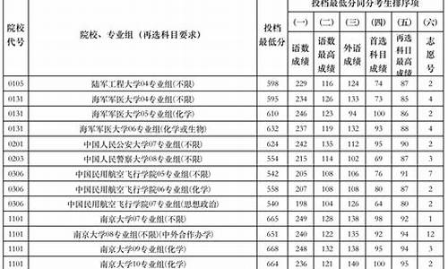 江苏省高考志愿_江苏省高考志愿表2023正式版