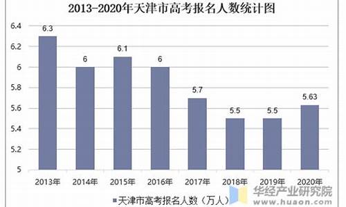 天津市高考人数比去年增加多少_天津市高考人数