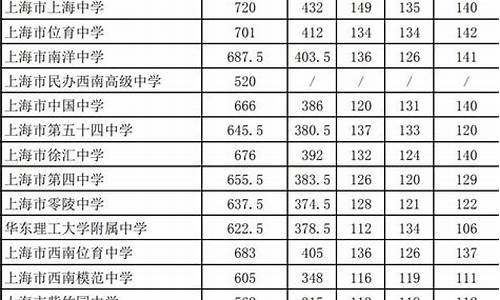 2024年中考分数线武汉_2021武汉中考分数线预估