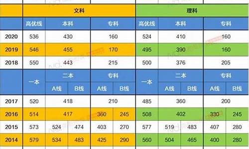 广东高考分数线2A_广东高考分数线2024年公布