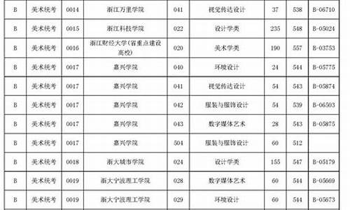 高考2017浙江投档线_浙江2017高考投档情况