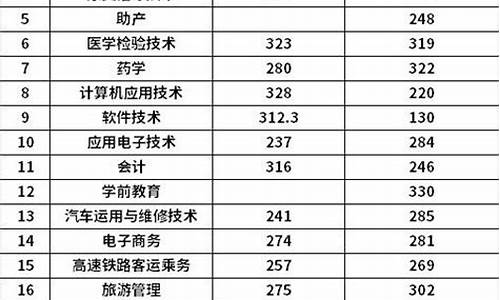 广安录取分数线2023中考_广安今年中考录取分数线