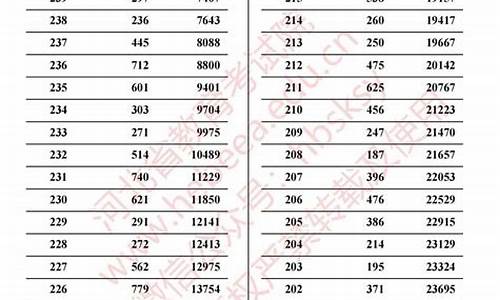 河北高考艺术生专业分数线_河北省艺考专业分数线