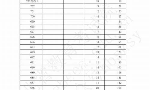 2017年河北高考填报志愿时间是多少,2017年河北高考填报志愿时间