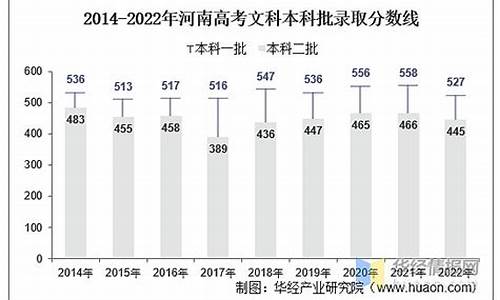 河南省2821高考人数,河南省2024高考人数