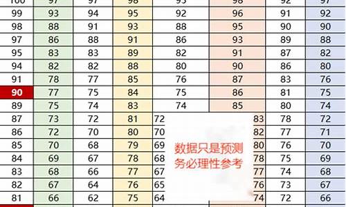 2017年浙江高考体育,2020浙江省体育高考分数