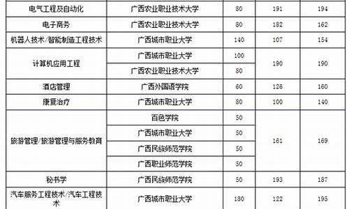 2023对口升学录取分数线表_2023对口升学录取分数线表河南