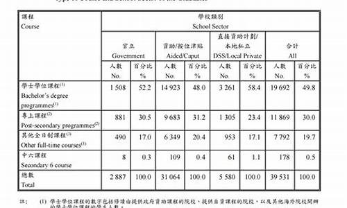 香港高考制度,香港高考制度改革时间