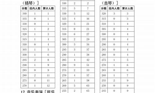 2017高考五分段,2017年高考570分位次