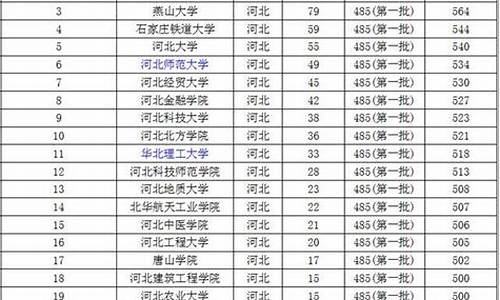 河北高考院校_河北高考院校录取结果查询