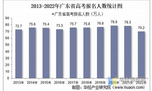 广州的高考人数统计,广州参加高考人数2021