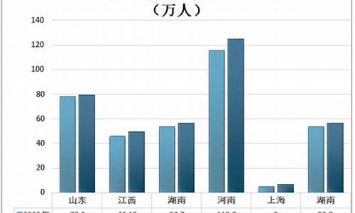 温州高考考生人数_温州市高考人数