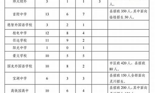 广西桂林中考等级分数划分2020_桂林中考等级分数线