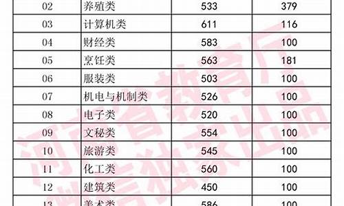 2013河南高考录取分数线,河南省高考分数线2013年