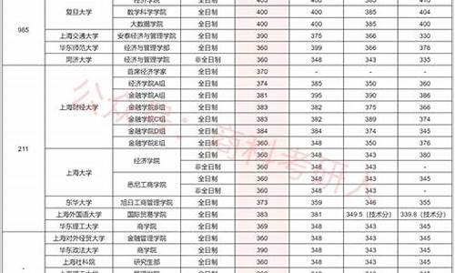 2019考研复试分数线一览表_2019研究生复试线国家线