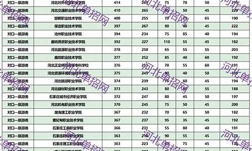 河北大学招生目录2021,河北大学高考招生