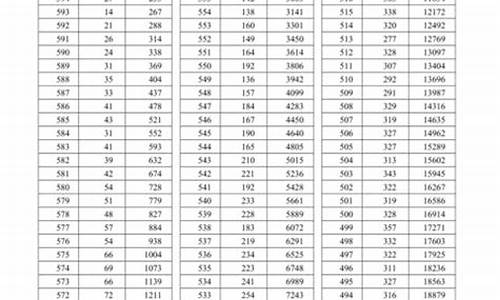 2022年高考一分一段表_2022年高考一分一段表山东