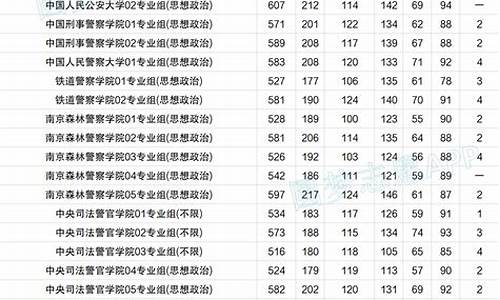 江苏高考新政策出台2021年,2022年江苏高考政策