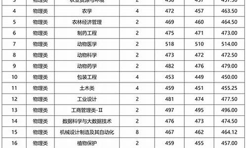 2024辽宁省录取分数线_辽宁省录取分数线2021年