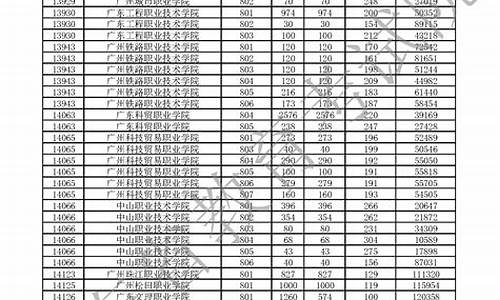 广东高职高考医学医学校三+二证书,广东高职高考医学