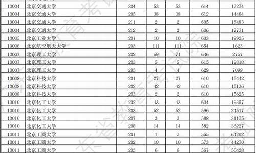 广东省公立大学录取分数线_2021广东各大院校录取分数线