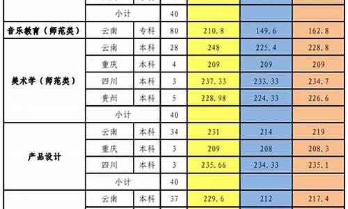 艺体类高考分数线怎么算_艺体生高考分数组成