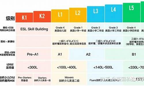 高考英语分级词汇手册_高考英语分级