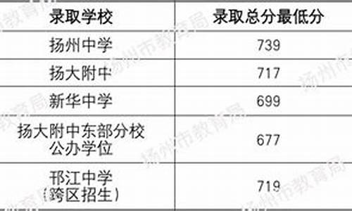 2020年扬州普通高中录取分数线,扬州市普通高中最低录取分数