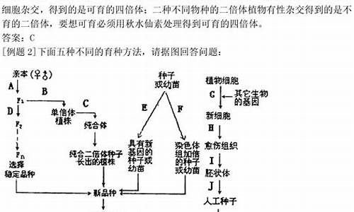 高考生物大题题型,高考生物大题题型知识点归纳