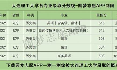 大连理工大学各专业录取分数_大连理工大学各专业分数线排名