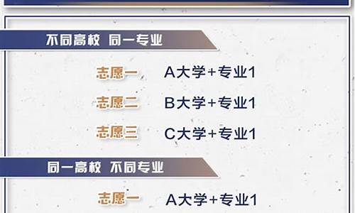 2024年高考院校专业代号,2024年高考院校