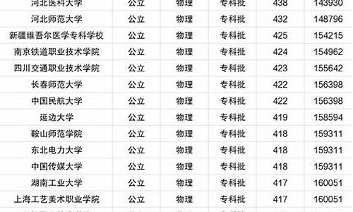 2020高校录取分数线表河南_2020年大学录取分数线河南省